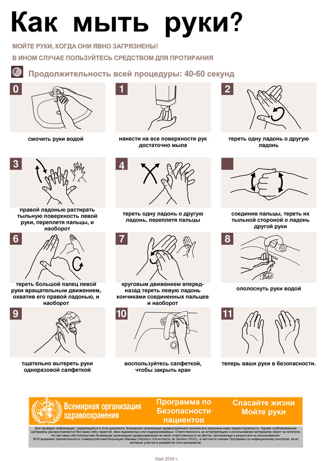 Техника мытья рук с мылом и водой картинки