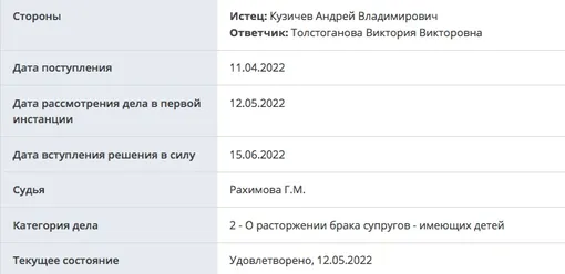 Документ о расторжении брака Толстогановой и Кузичёва