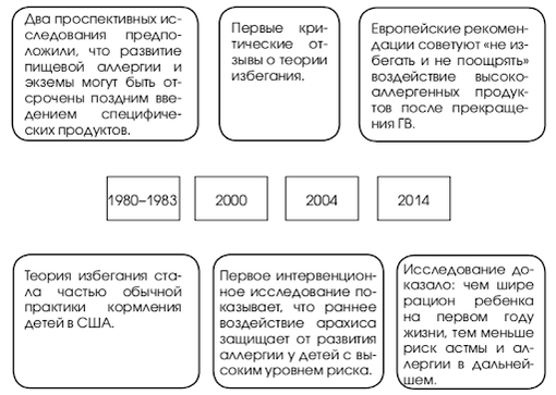 Гречневая каша для грудничка – кулинарный рецепт