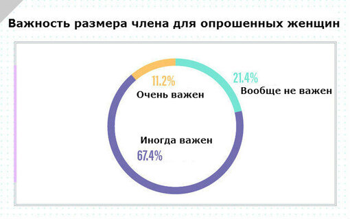 Учёные выяснили оптимальный размер мужского 