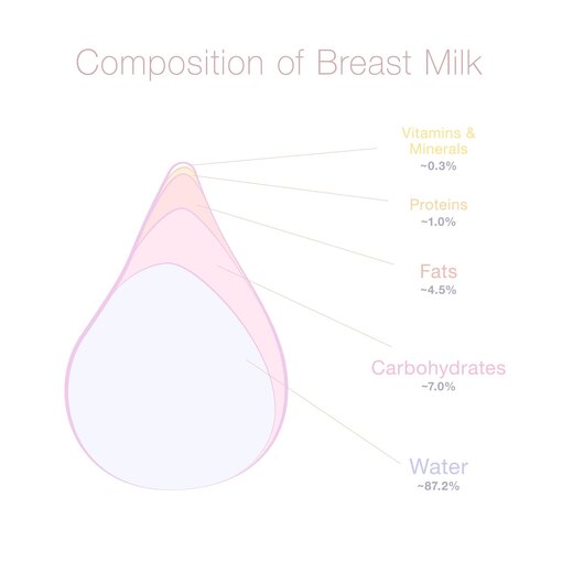 Что такое набухание молочных желез? | Набухание груди | Medela