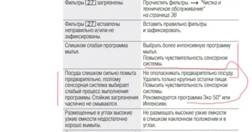 В инструкциях к посудомоечной машине сказано, что ополаскивать машину не нужно, это сбивает с толку сенсорную систему.