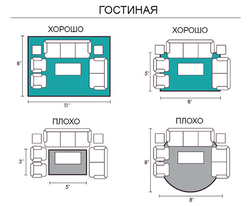 Как правильно постелить ковёр, где повесить светильник и как повесить  шторы: идеи с фото и схемами