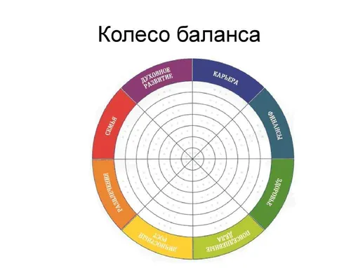 как составить карту желаний на 2025 год